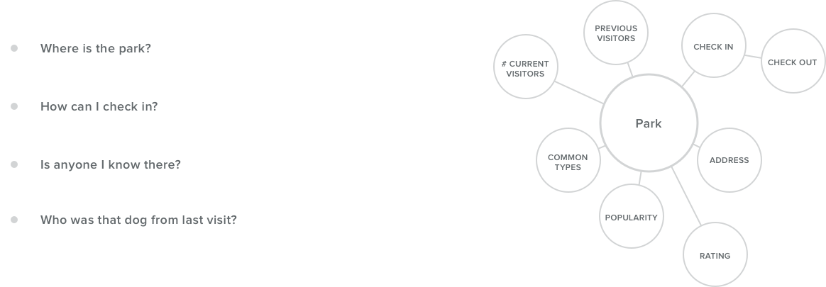 Design Data Model