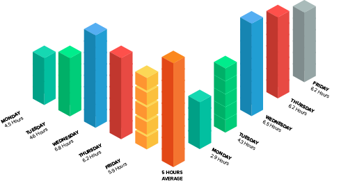 statistics
