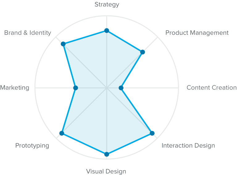 UX design role