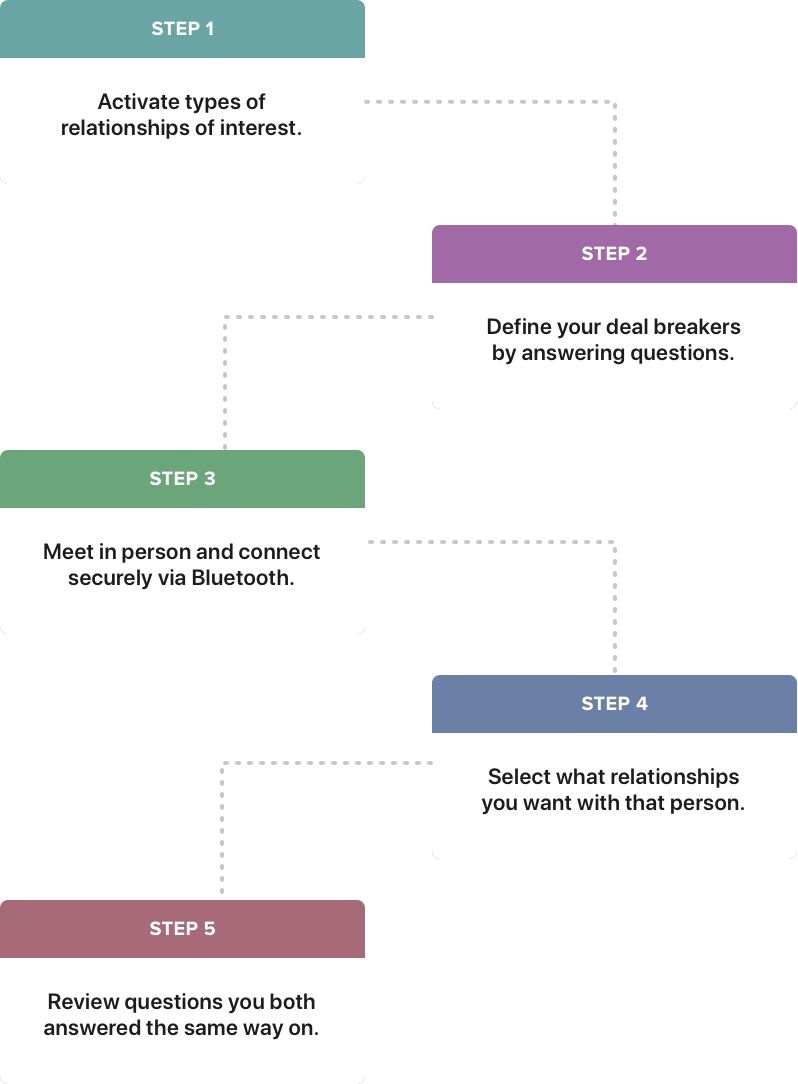 Parallel App Flow
