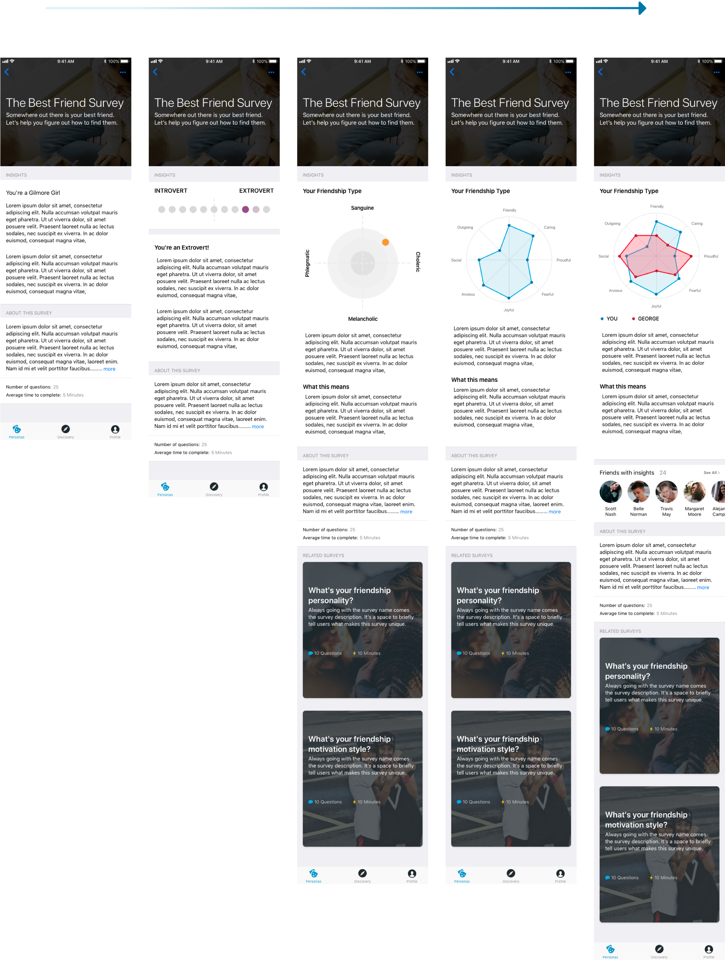 Product Design Feature Evolution Progression