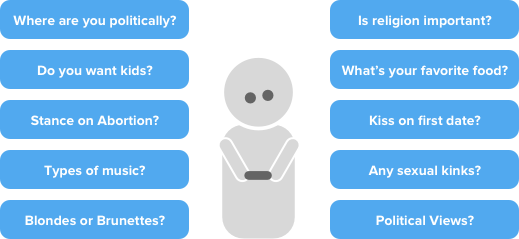 Input Data