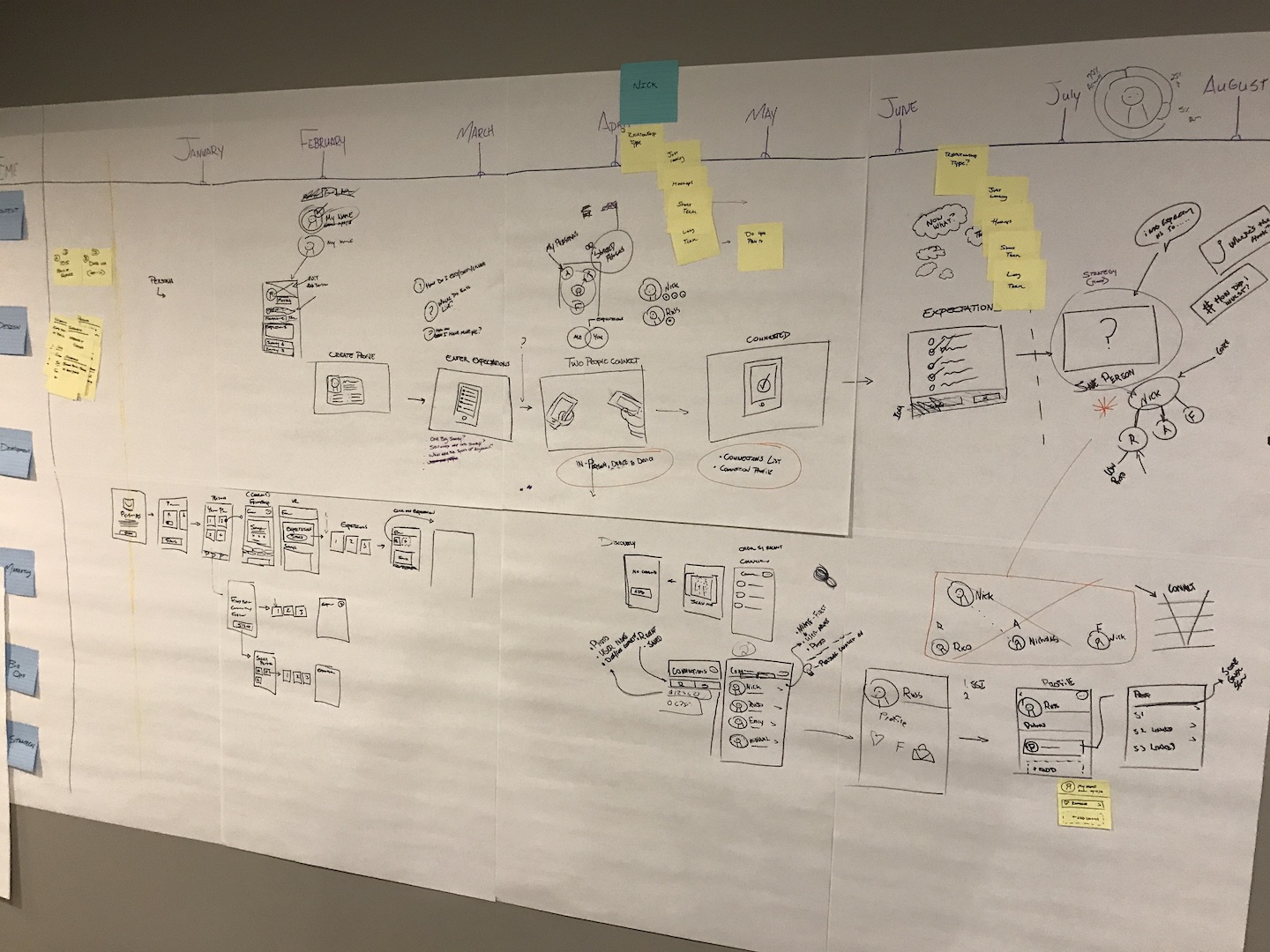 UX Workshop