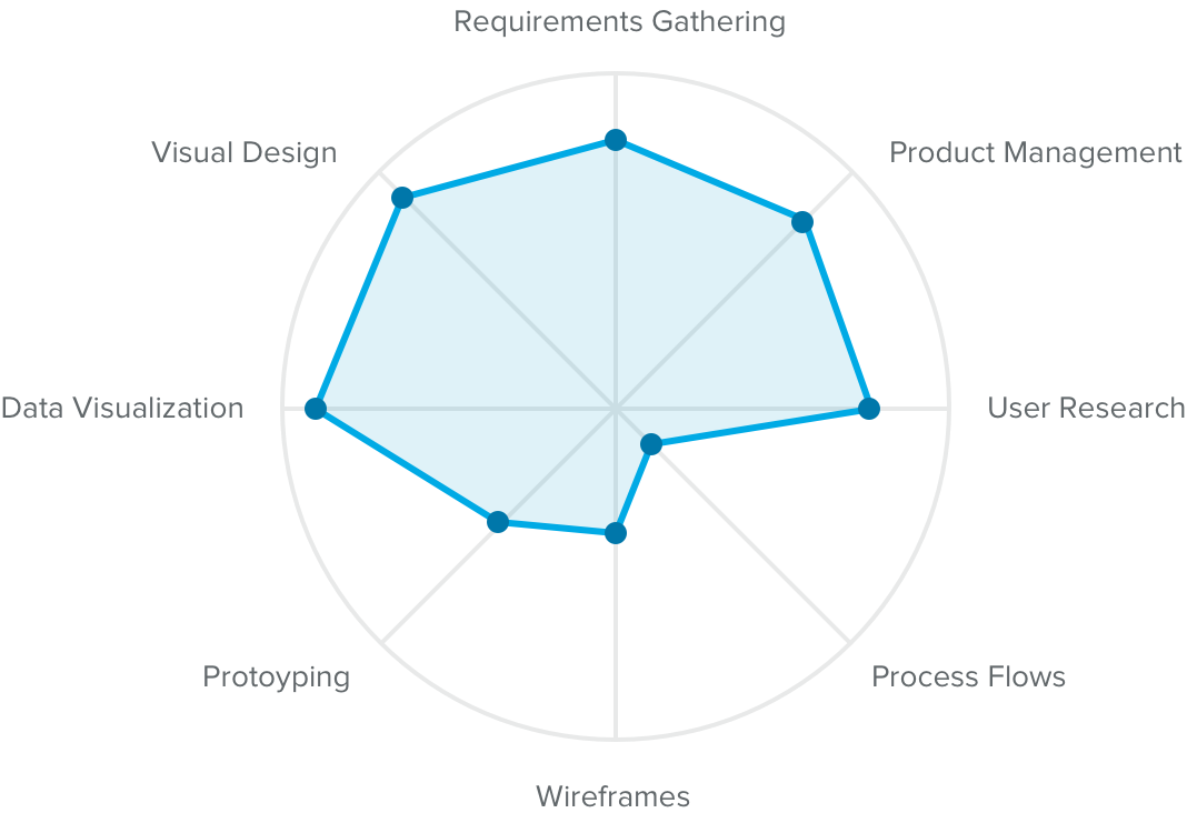 My Design Role