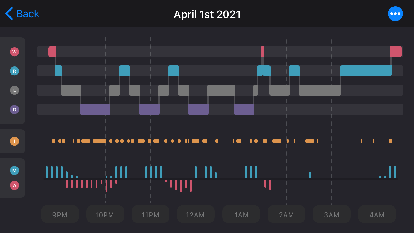 Sleep Histogram Landscape Design