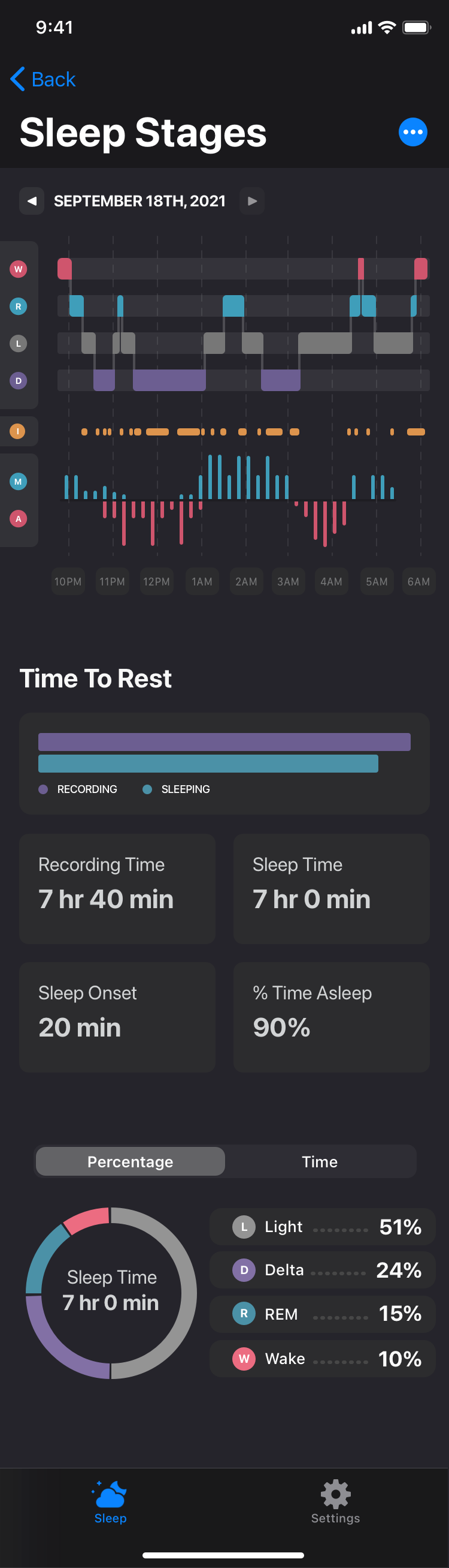 Sleep Histogram