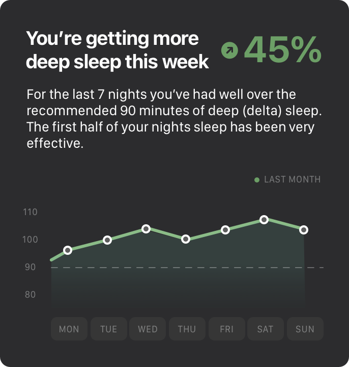 Improving Sleep Metrics