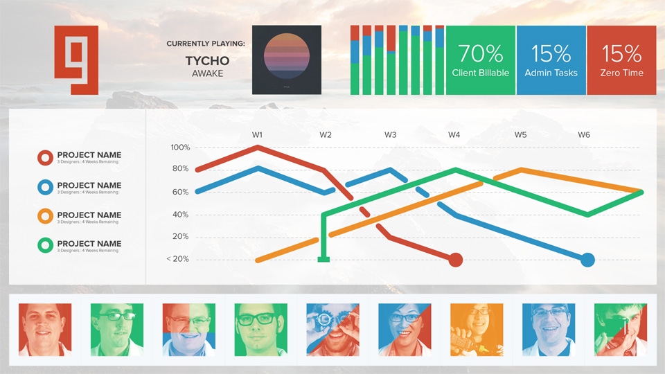 Team Glyph UX Dashboard