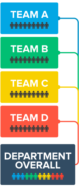 Hierarchy of data structure